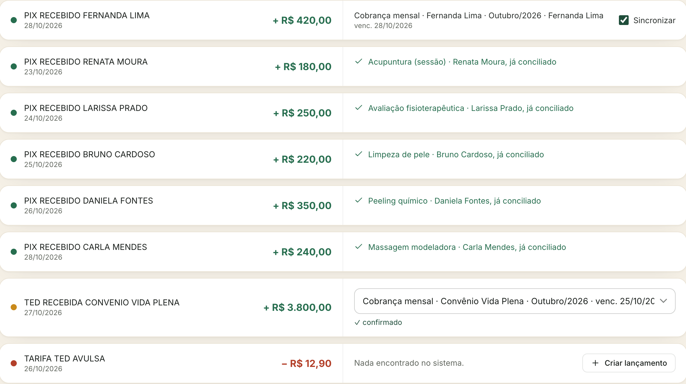 Extrato do banco casado com os lançamentos: 6 linhas batem, 1 a confirmar e 1 tarifa sem lançamento
